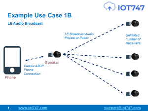 IDC777-A2DP and LE Broadcast