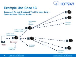 IDC777-Simultaneous Broadcast Rx and Broadcast Tx